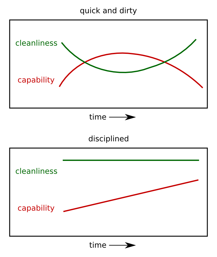 quickndirty_disciplined